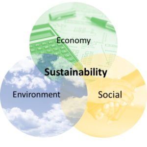 Sustainability circles